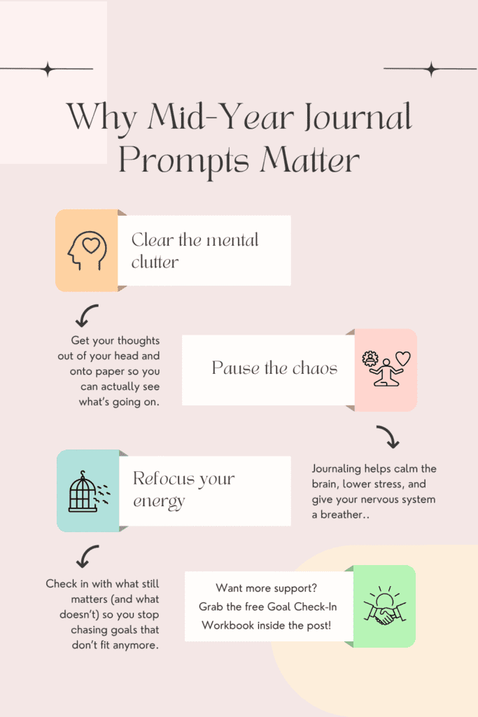 Infographic titled “Why Mid-Year Journal Prompts Matter” on a soft pink background. Includes benefits like clearing mental clutter, pausing chaos, and refocusing energy with minimalist icons and journaling tips.